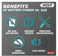 Makita Leaf Blower, 40 V, Lithium-Ion Battery, 565 cfm Air GBU01M1