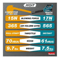 Makita Leaf Blower, 40 V, Lithium-Ion Battery, 565 cfm Air GBU01M1